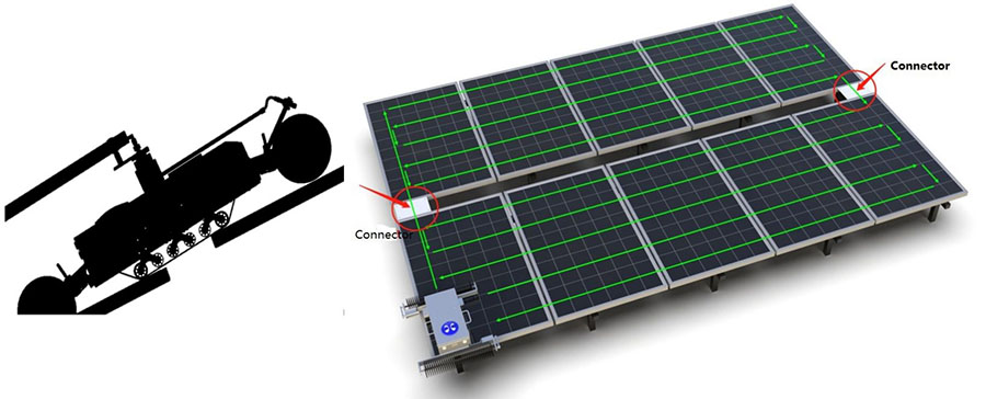 روبوت تنظيف الألواح الشمسية من أجل الوصول إلى الصفوف
